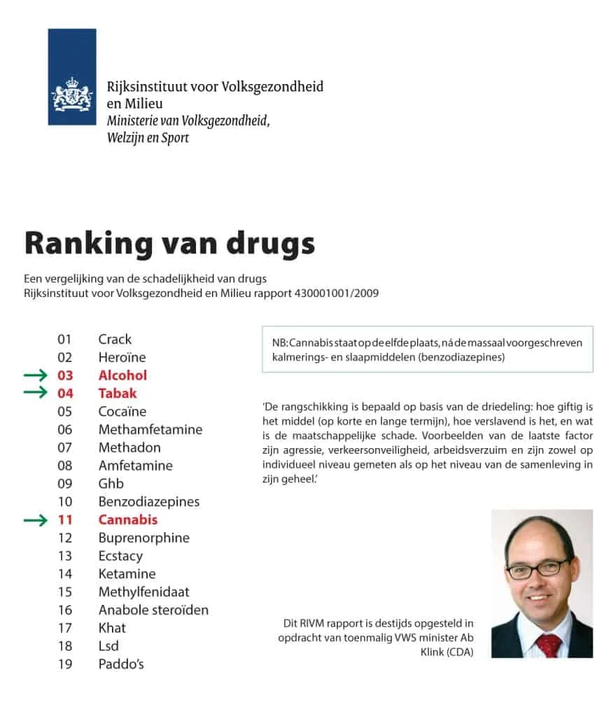 RIVM Ranking